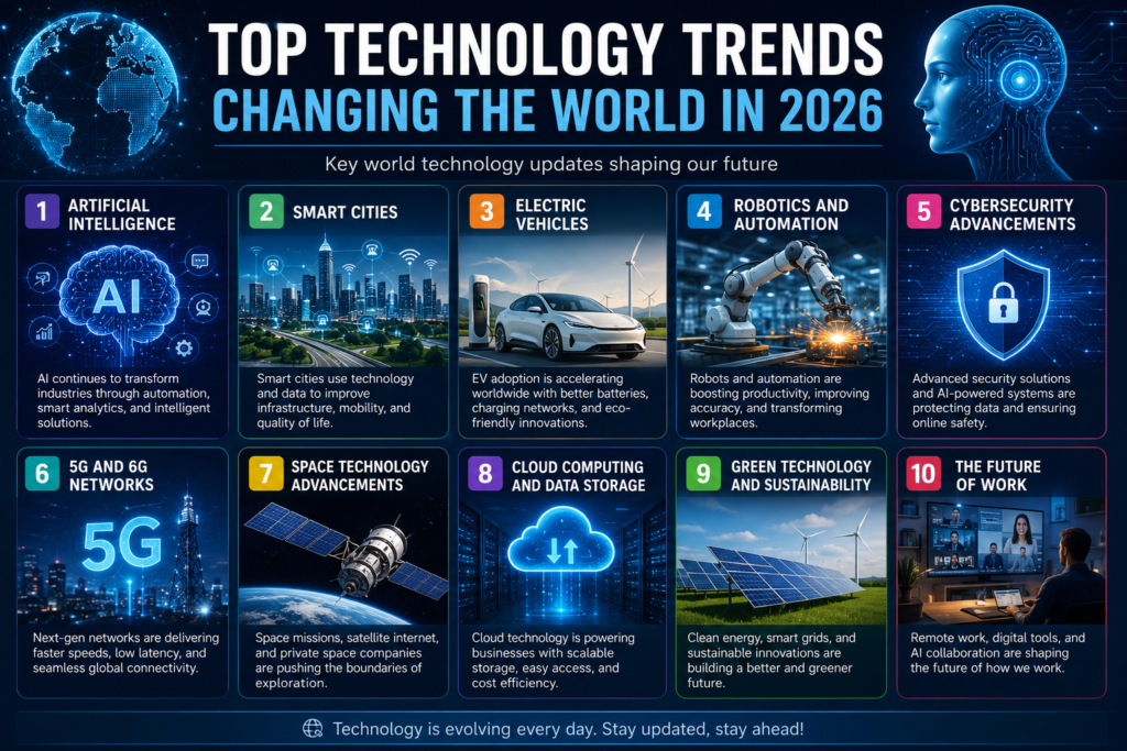 world technology updates
